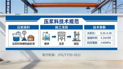 古蔺本地工厂讲解：说一遍公路压浆料和铁路压浆料的区别