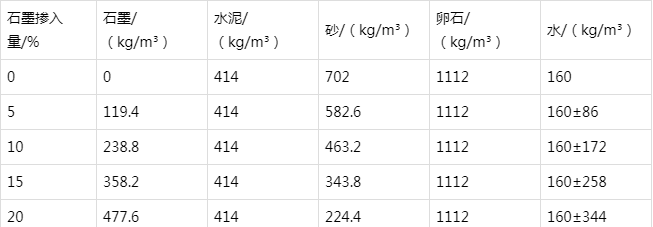 古蔺防静电水泥砂浆怎么做(附配比及施工方法)